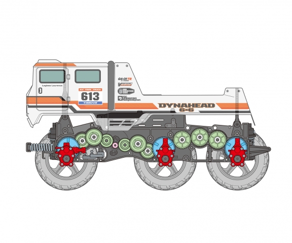 Dynahead 6x6 (G6-01TR) Dynahead 6x6 (G6-01TR)