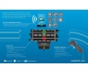 Scalextric ARC Air Set Wireless Contr. Scalextric ARC Air Set Wireless Contr.