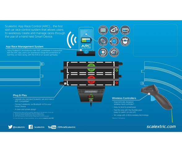 scalextric air