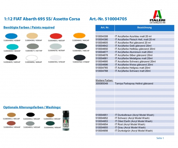 1:12 FIAT Abarth 695 SS/ Assetto Corsa 1:12 FIAT Abarth 695 SS/ Assetto Corsa