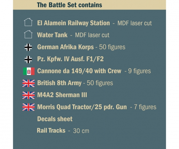 1:72 WWII: El Alamein Battle Railway St. 1:72 WWII: El Alamein Battle Railway St.